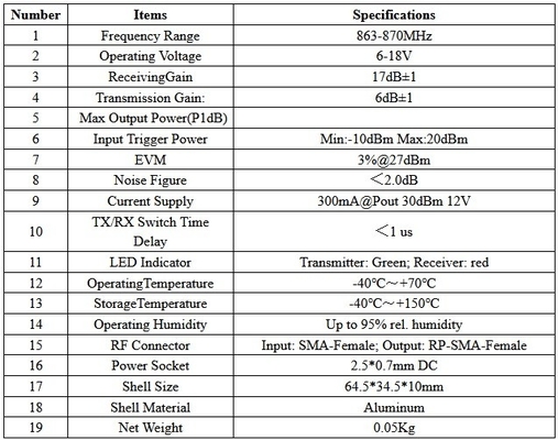 High Gain Signal Power 868MHz 915MHz DC 12V Bias Tee Voor Versterker