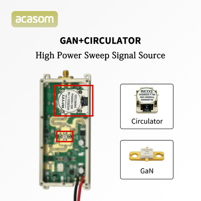 2350M-2550M 50W GAN Drone Jammer Module 2.4G FPV Signal Blocker met Circulator